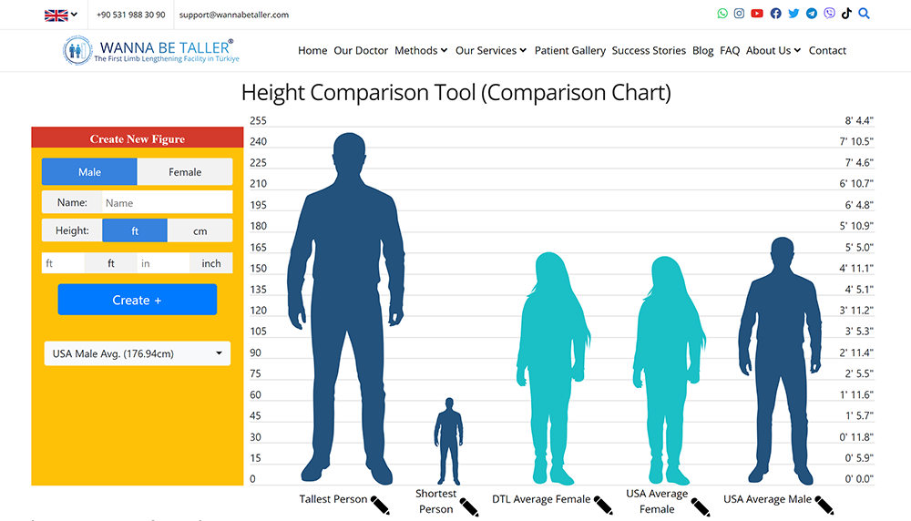 Height Comparison Comparing Heights Visually With Chart Off