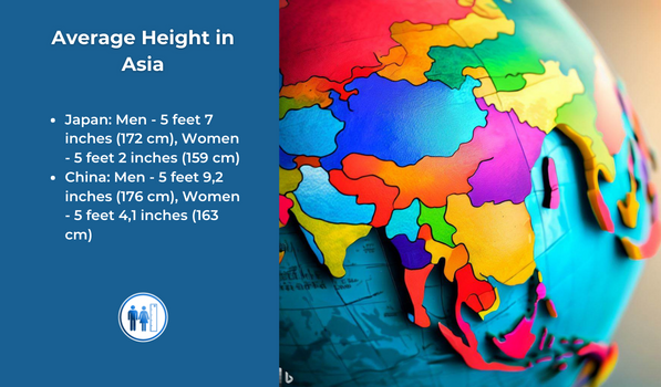 Die durchschnittliche Körpergröße in Asien für das Jahr 2023