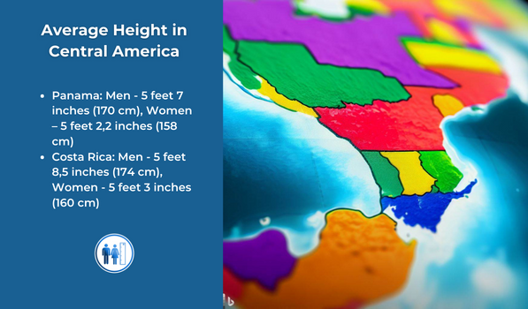 What is the Average Height in Central America and the Caribbean 2023?