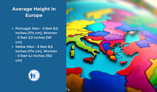 Die durchschnittliche Körpergröße in Europa für das Jahr 2023