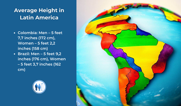 Wie hoch ist die durchschnittliche Körpergröße in Lateinamerika für das Jahr 2023?