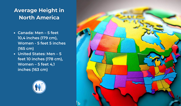 Wie hoch ist die durchschnittliche Körpergröße in Nordamerika für das Jahr 2023?