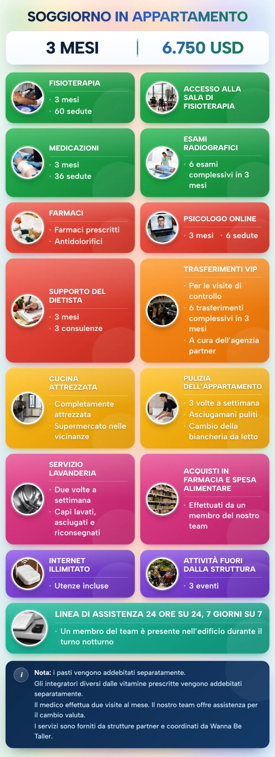 Pacchetto di alloggio in appartamento — 3 mesi, 6.750 USD: cosa è incluso