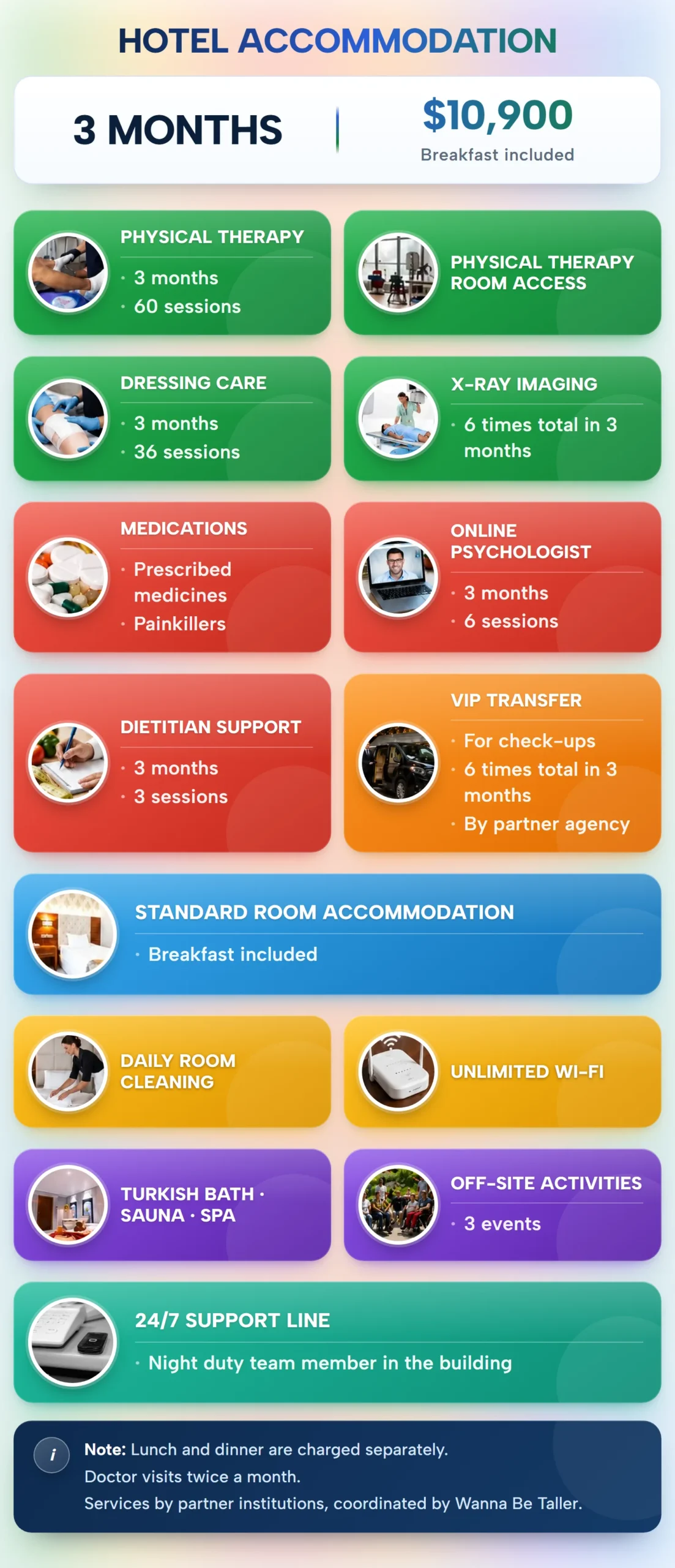 Hotel accommodation package — 3 months, $10,900: what's included