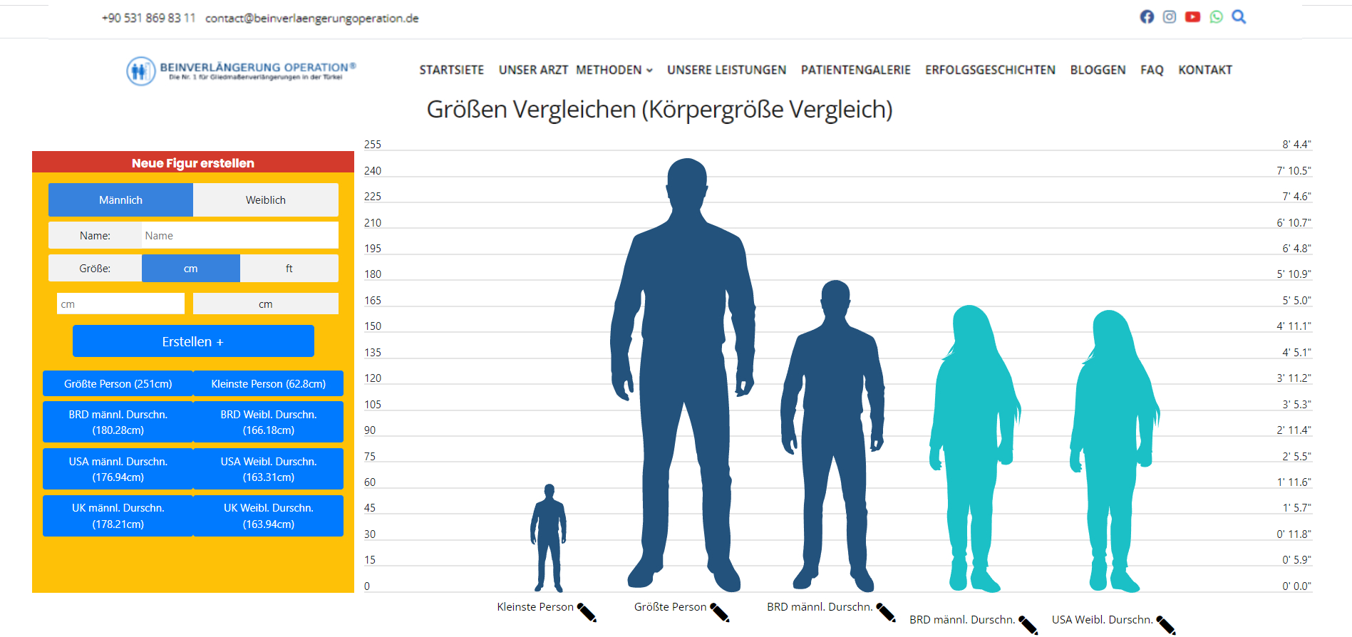 Wie wird der Größenunterschied gemessen?