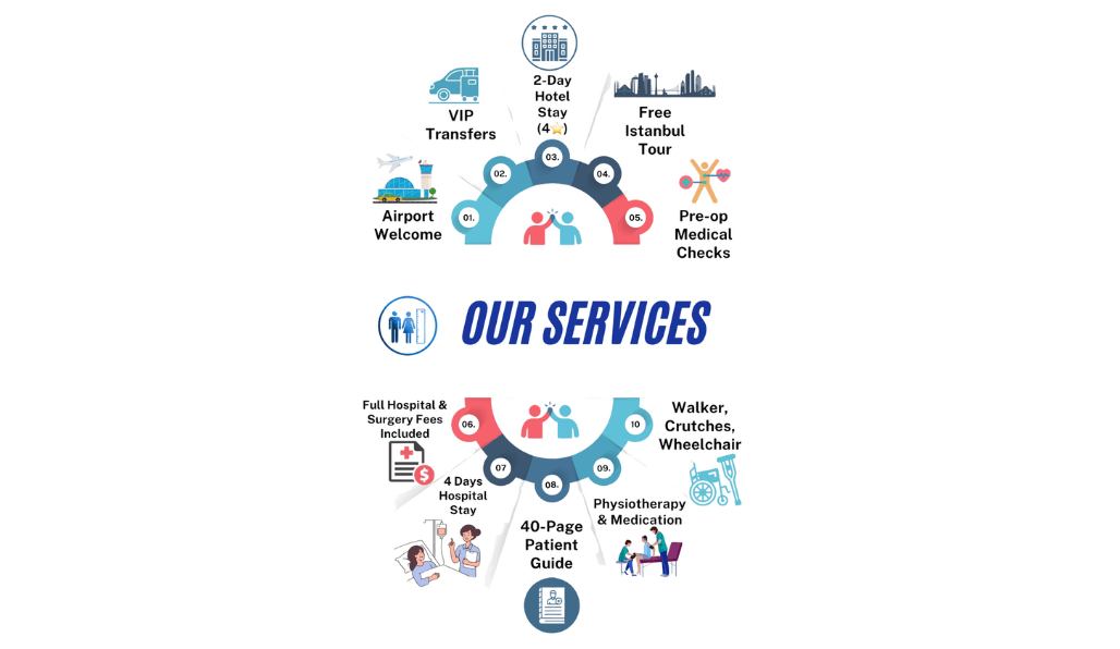 Our Services